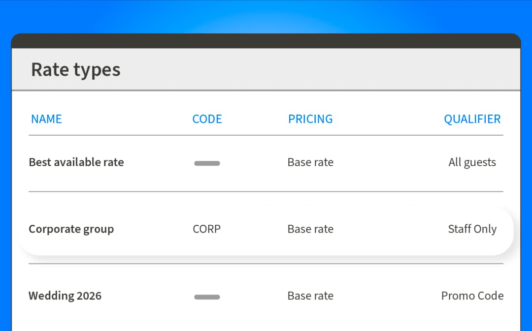 Multiple Rates image