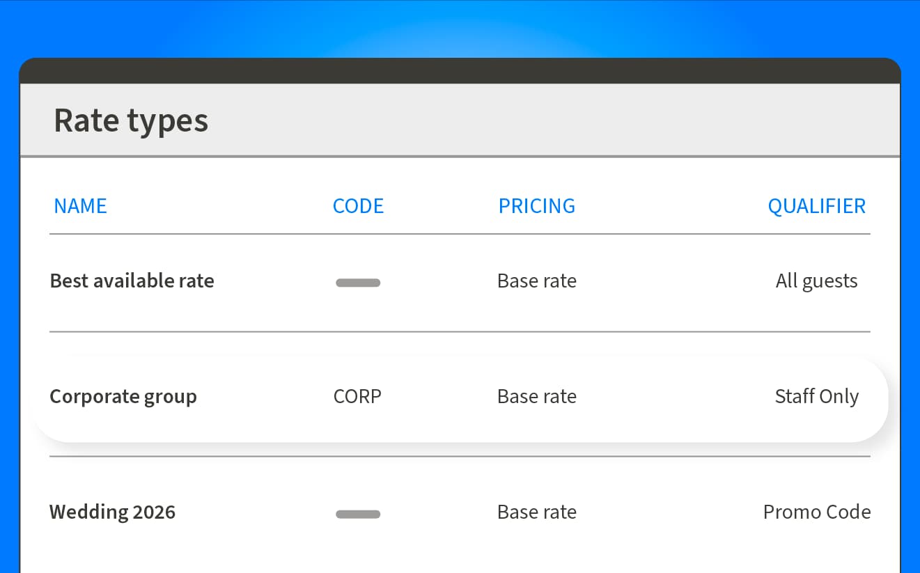 Multiple Rates image
