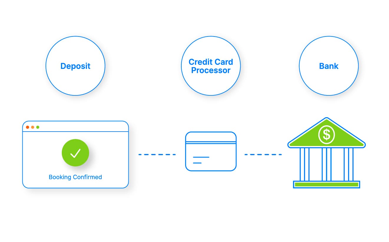 Automatic Deposits illustration