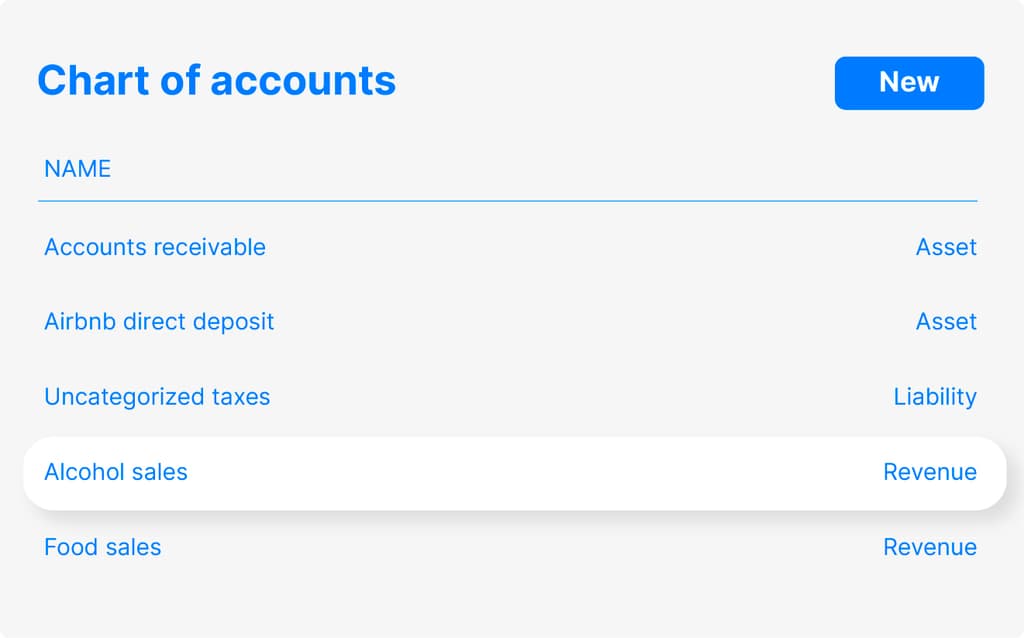 Chart of Accounts
