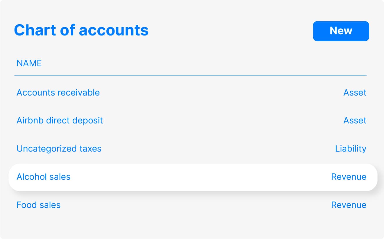 Chart of Accounts