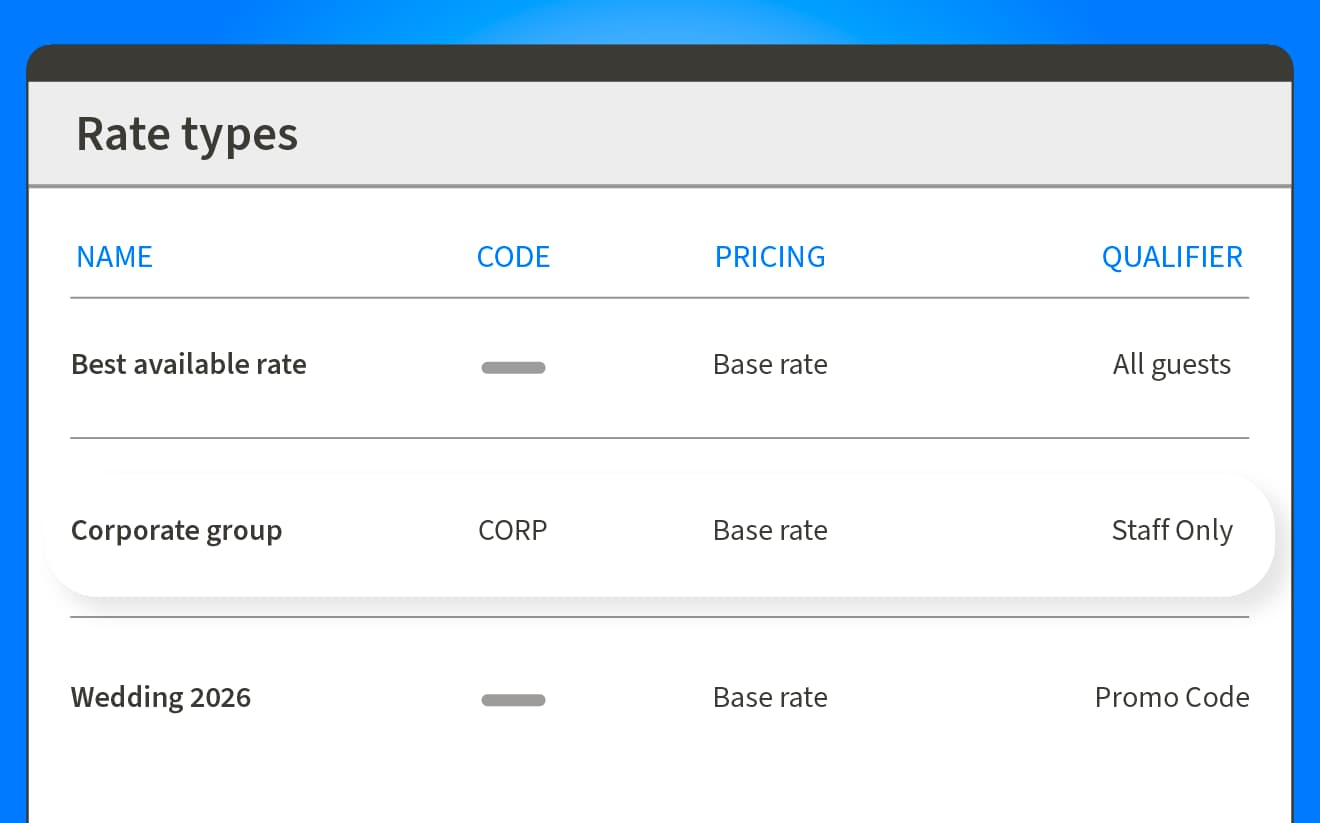 Hotel rate types table with columns: Name, Code, Pricing, Qualifier