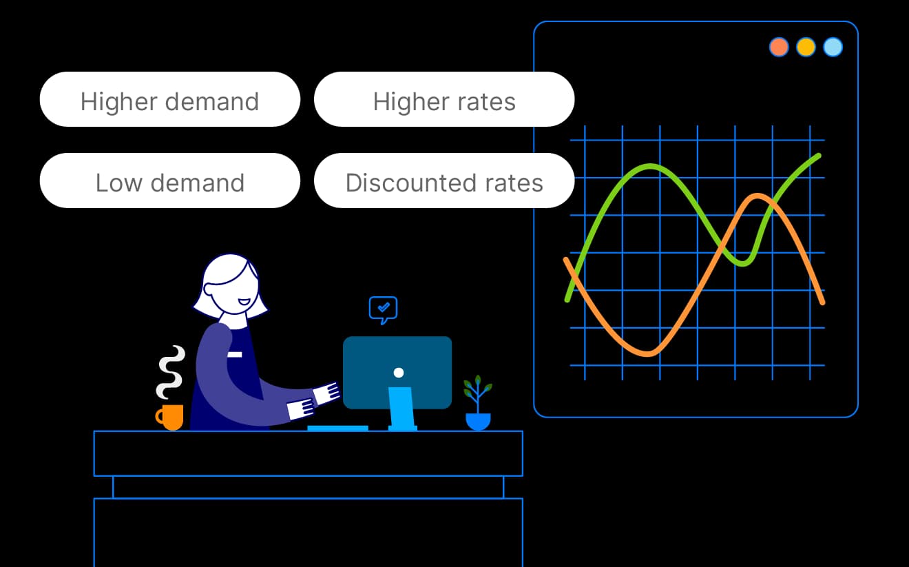 A revenue management illustration showing how pricing adjusts based on demand and occupancy, with graphs for higher rates and discounted rates during low demand.