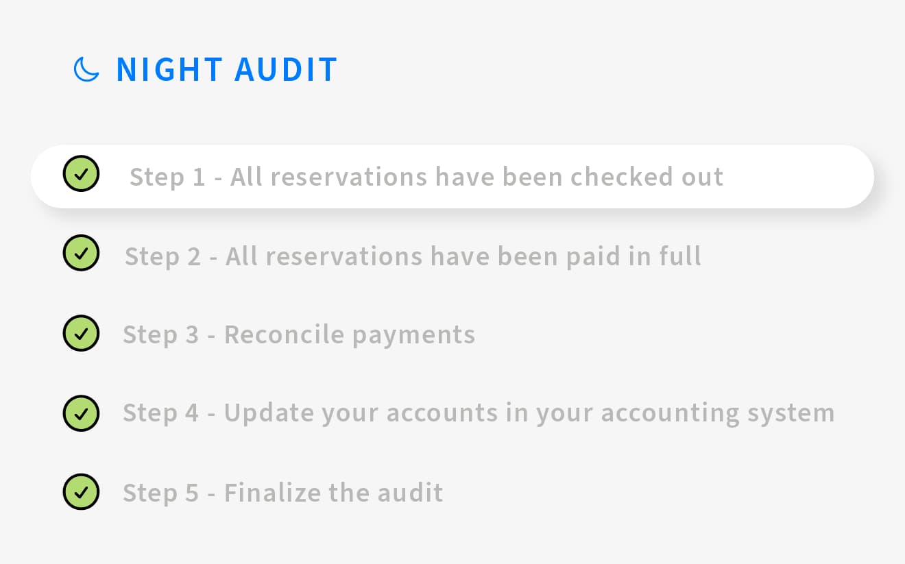 A step-by-step checklist for the Night Audit process, with each step checked off, simplifying end-of-day procedures with integrated functionality powered by a double-entry accounting system.