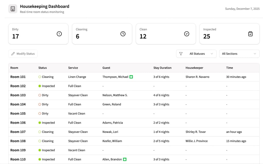 The all-new housekeeping module view