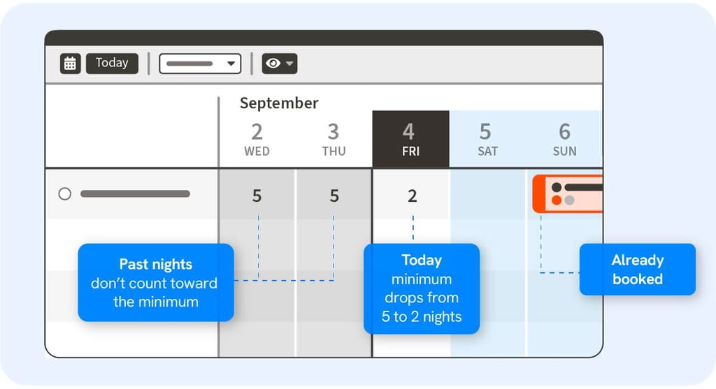 Calendar minimums relaxed