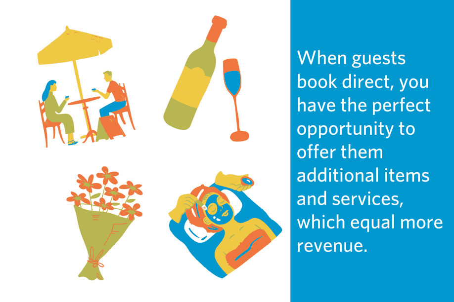 a set of graphics depicting a couple sitting at a table under an umbrella, a bottle of wine with a champagne glass, a bouquet of flowers, and a woman receiving a spa treatment with the quote: When guests book direct, you have the perfect opportunity to offer them additional items and services, which equal more revenue.