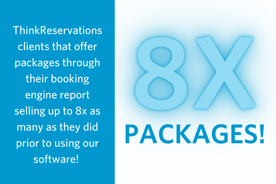 graphic that says 8x packages with explanation that ThinkReservations clients that offer packages through their booking engine report selling up to 8x as many as they did prior to using our software!